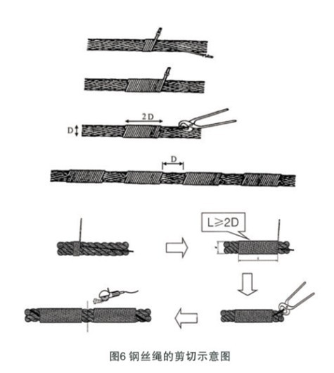 鋼絲繩怎樣正確的剪切？
